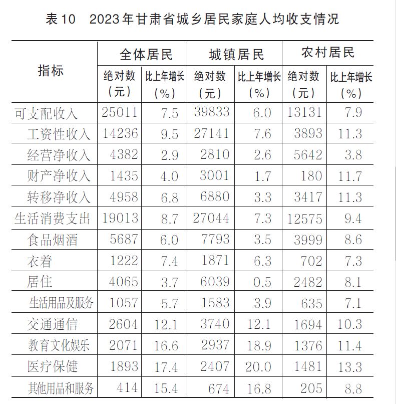 平凉市有哪些大专院校（平凉市有哪些大专院校招生）