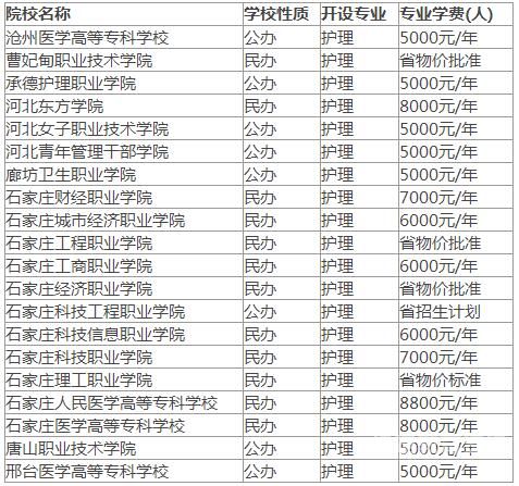 大专生在常熟工资（苏州大专工资）