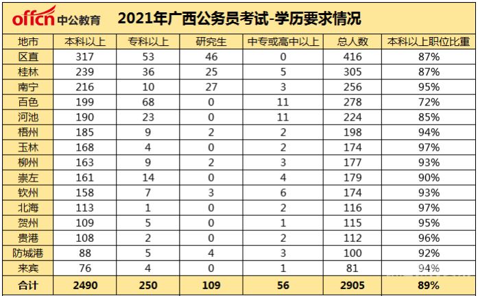 如何考广西公务员（在广西考公务员要具备什么条件）