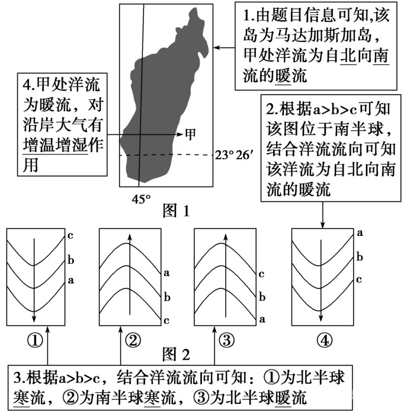 洋流图高中（洋流图高中地理）