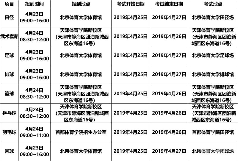 锦州高考单招报名时间安排（锦州单招都有什么专业）