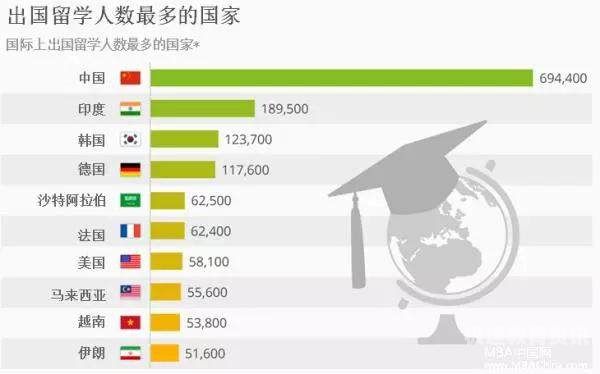 国外留和中国孩子比例（外国留在中国的人数）