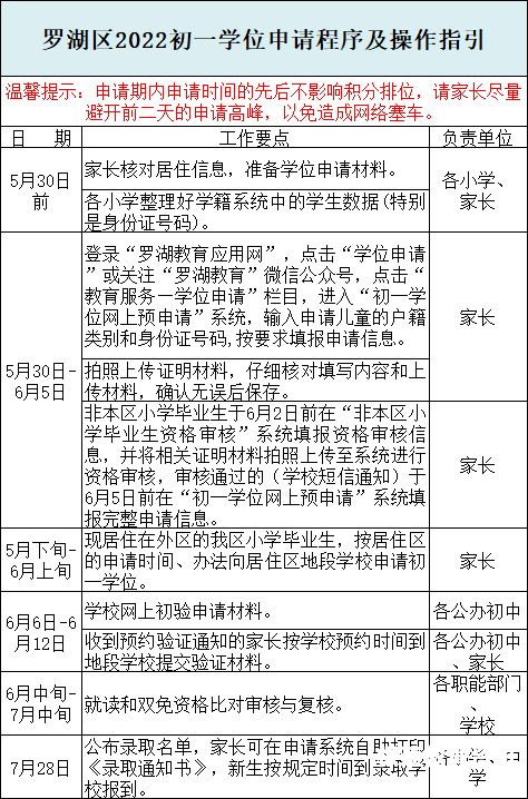 广州光明新区小升初政策（光明区小升初2020年申请学位情况）
