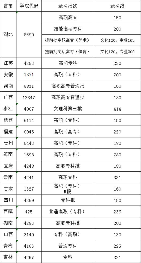 重庆职教中心等级划分图（重庆市职业教育中心排名）
