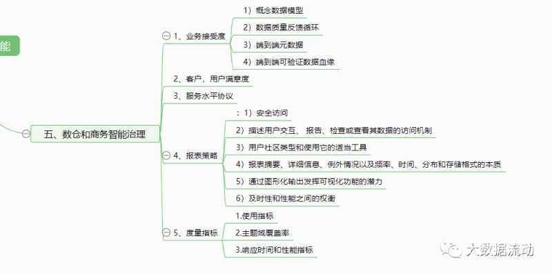 商务智能专业（商务智能专业是冷门专业吗）