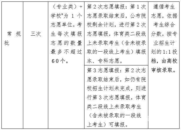 填志愿注意事项单招怎么填（填志愿注意事项单招怎么填啊）