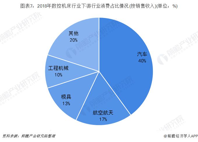 数控就业需求分析（数控就业意向）