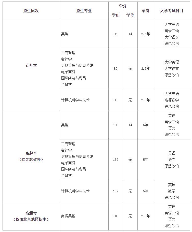 新加坡留学入学考试科目（新加坡留学入学考试科目有哪些）