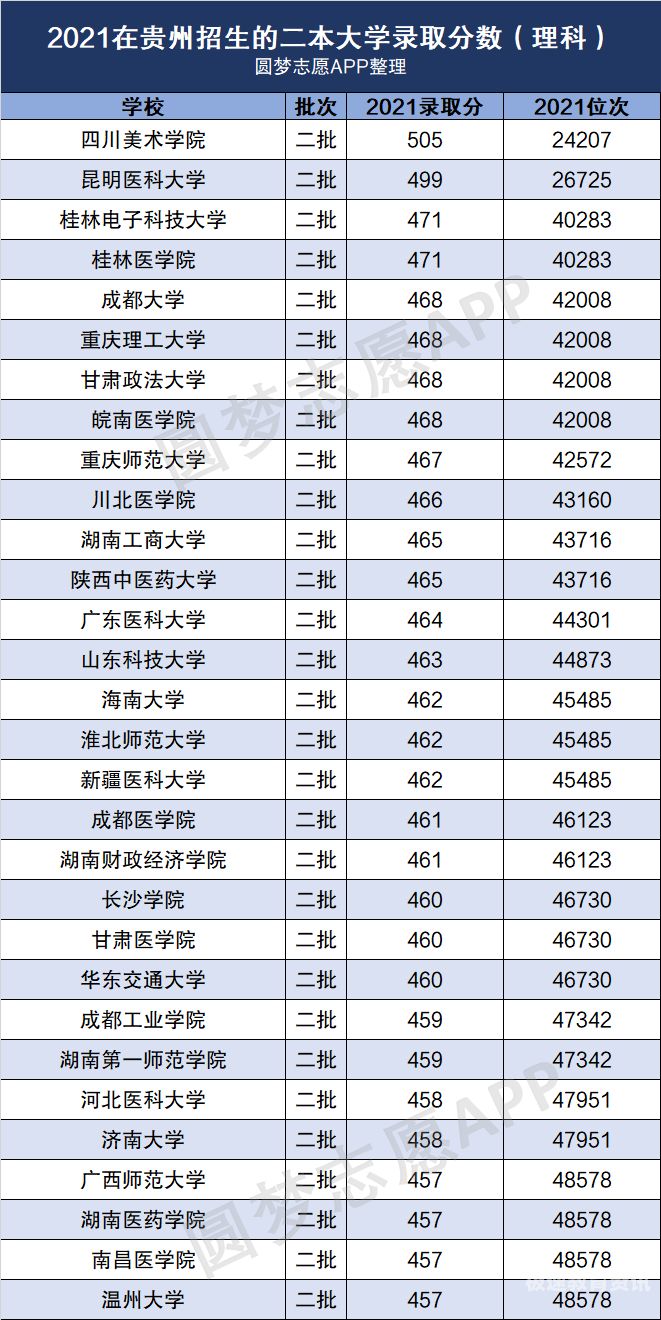 本二的分数线是多少分（2021本二录取分数线是多少）