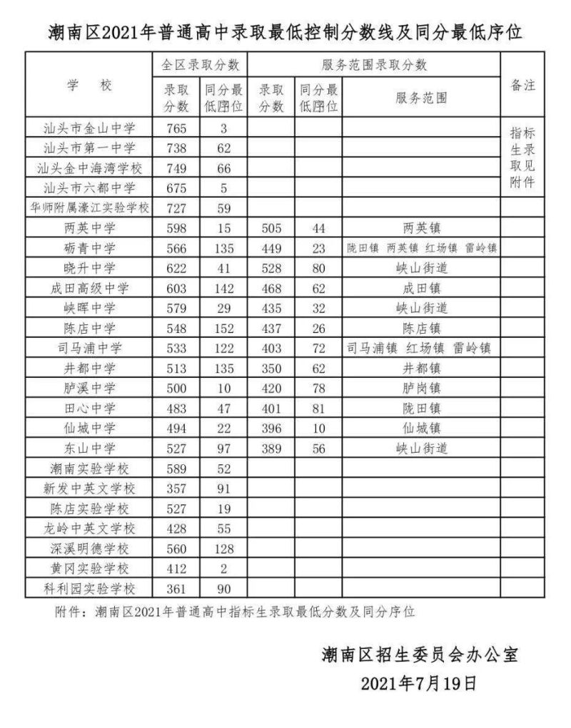 2020鹤岗市中考成绩（2020鹤岗市中考成绩公布）