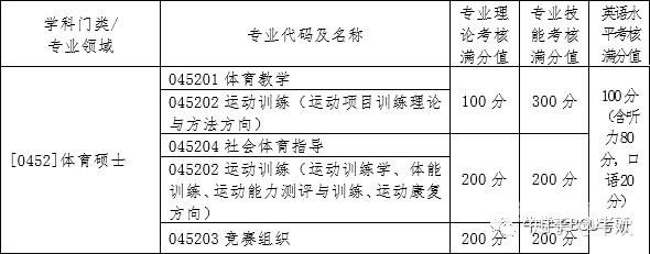 体育专业硕士招生简章（体育专业硕士招生简章2020）