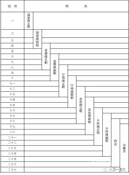 昌吉公务员工资多少（昌吉州公务员工资）