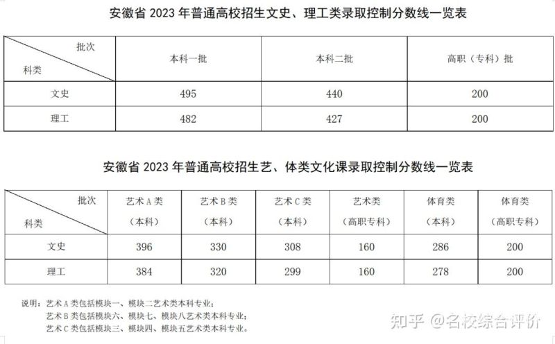 夏考本科分数线2017（夏考本科分数线2023年）