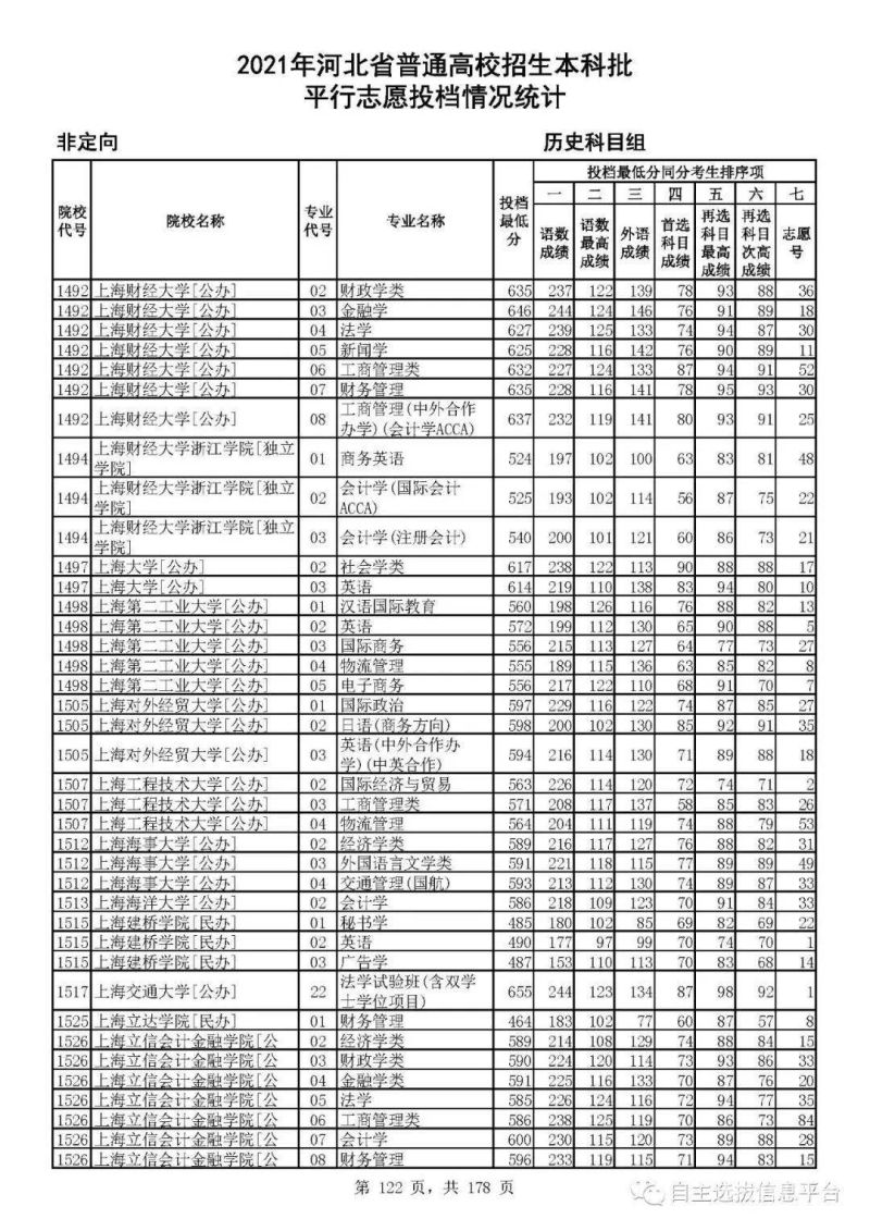 2013年河北本科分数线（2012年河北本科线分数线）