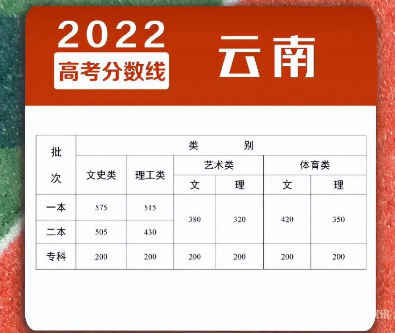 云南高考分数线二本线（云南高考二本录取分数线）