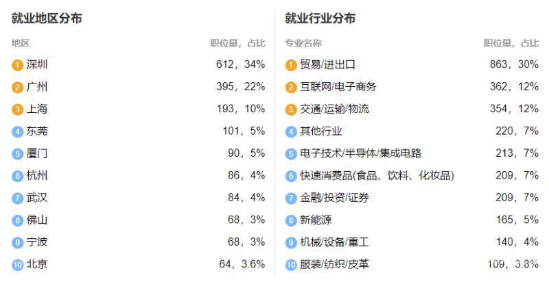 城市水利工程专业就业情况（城市水利工程专业就业情况分析）