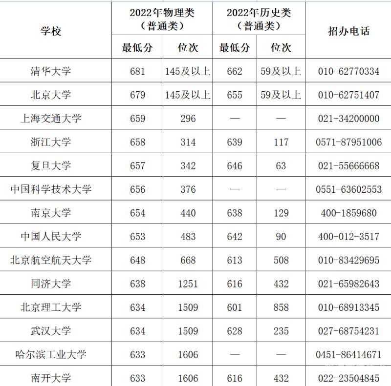 重庆本科率（2023年重庆本科率）