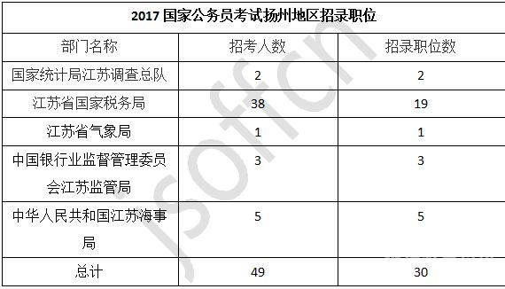 国考公务员职位表怎么查询（国考公务员职位表查询官网）