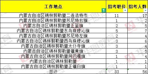 锡林郭勒盟公务员多久报（锡盟公务员考试什么时间报名）