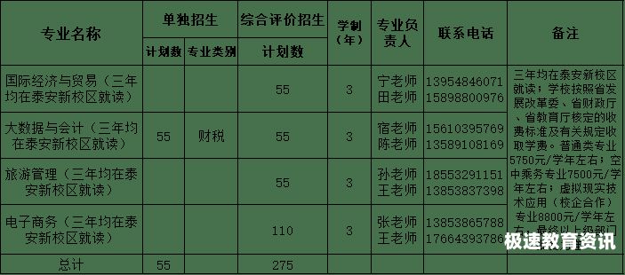 综合评价招生计划数多（综合评价招生政策）