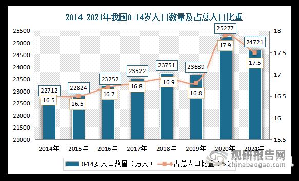 全国留占比（我国留占比）