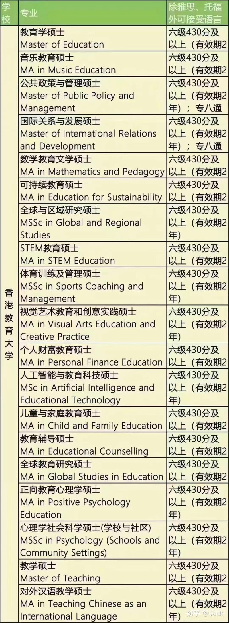 香港出国留学多少钱（去香港留学一年多少）