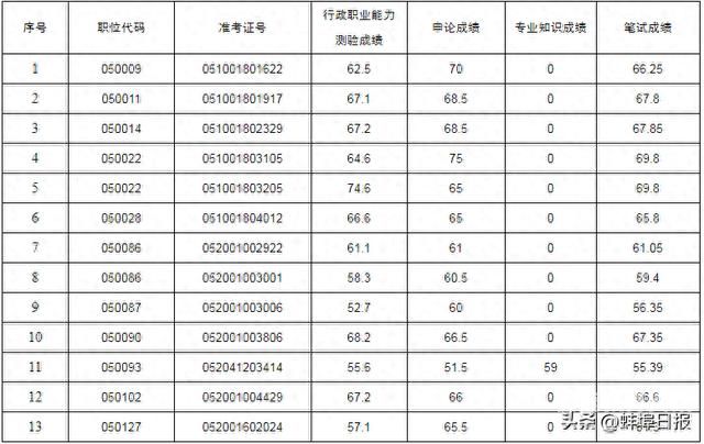 一个县公务员多少人（县级公务员多少人）