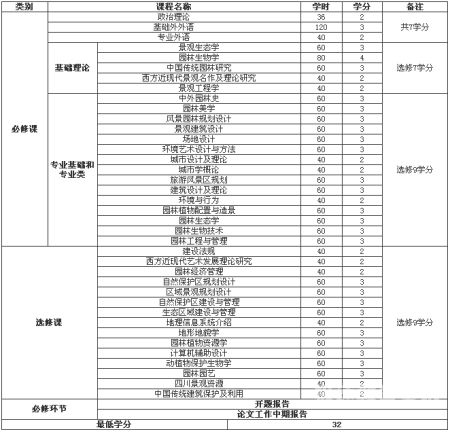 学习和所学专业有哪些（与所学专业相关的各类介绍）