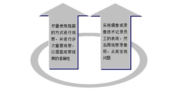 大学教师培训效果（大学教师培训需求分析）