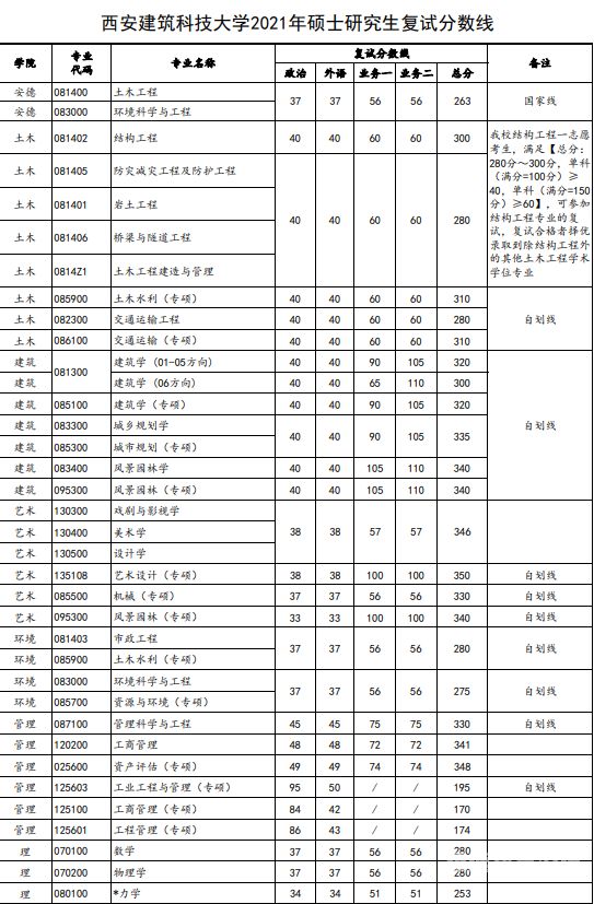 西安材料硕士（西安材料硕士工资待遇）