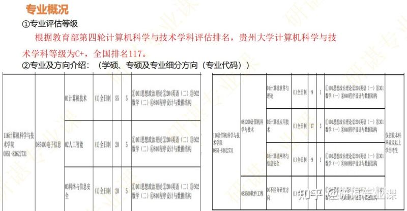 大专考研贵州（贵州大专可以考的学校）