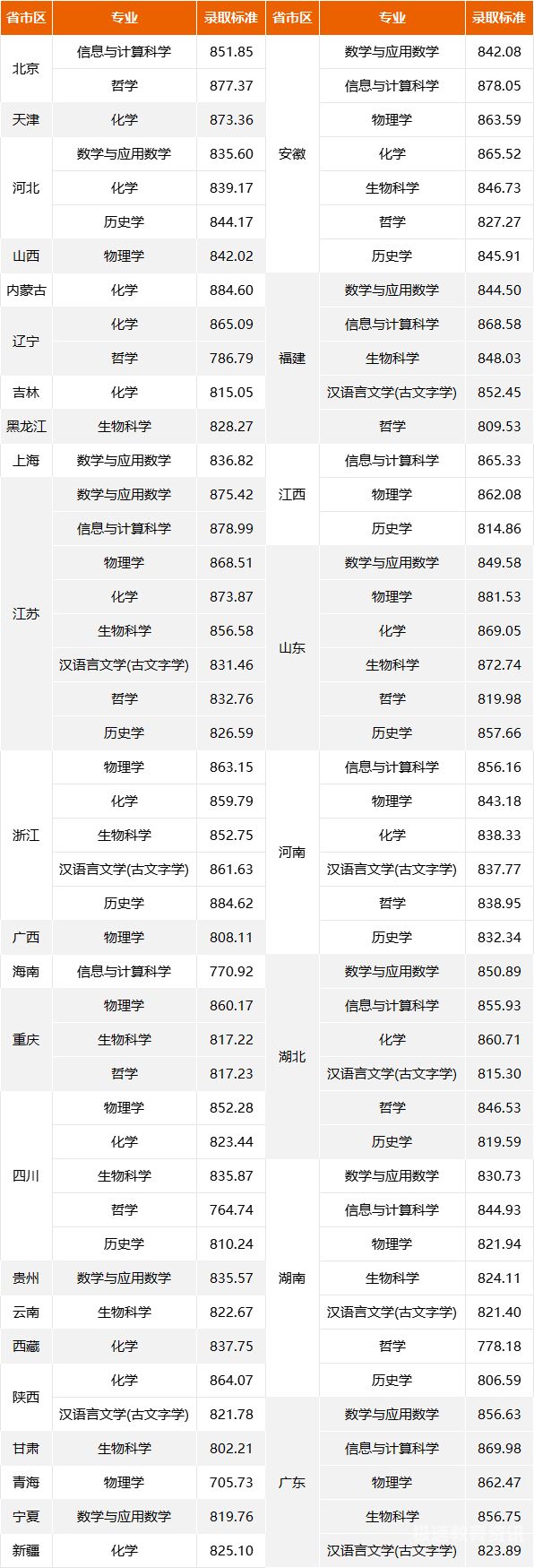 湖南大学考研的分数线（湖南大学考研分数线2024年公布）