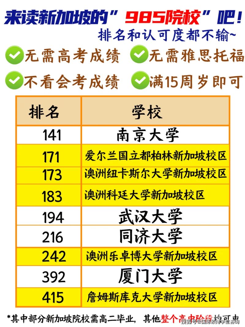 往届生需要本科成绩（往届生本科成绩单去哪里找）