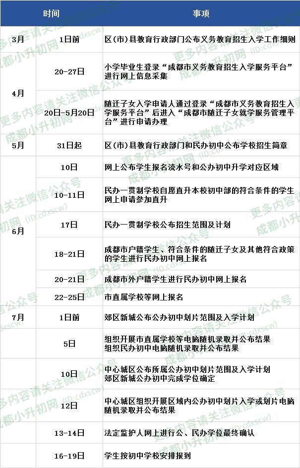 沈阳小升初面谈电话（沈阳小升初流程图2020）