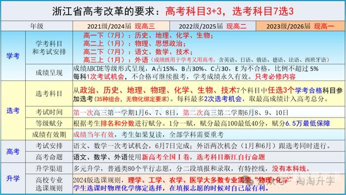 福建2023物理考生（福建2023物理考生比去年多多少人）