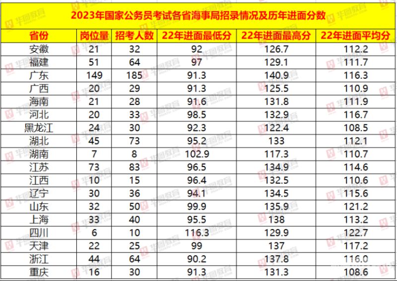 报考公务员缴费为多少（公务员报名缴费多少）