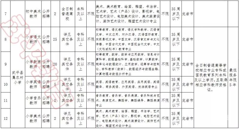 龙岩市中职教师招聘信息（龙岩市中职教师招聘信息最新）