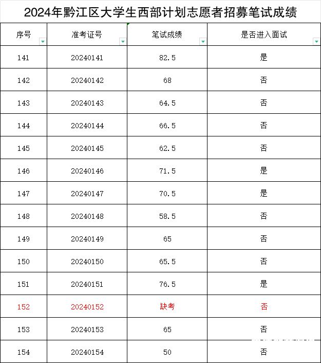 一本线要如何填志愿者报名（一本线怎么报志愿）