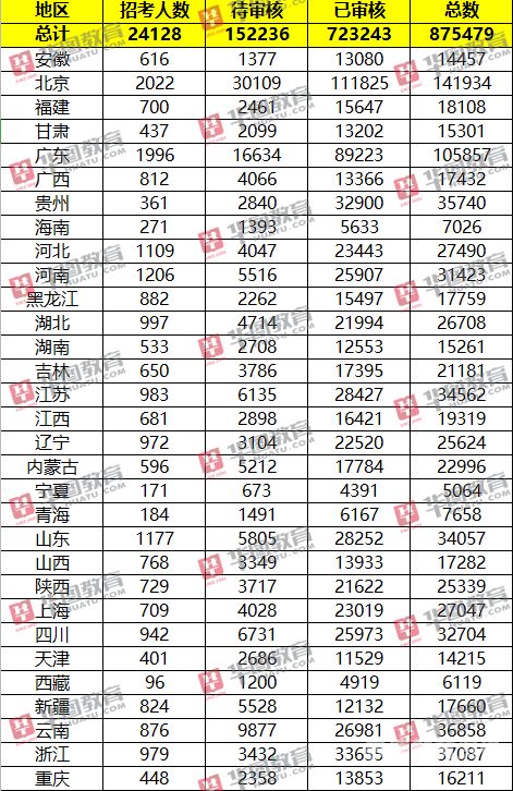 西藏基层公务员一般国考多少分（西藏公务员分数线是多少）