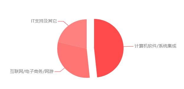 中国摄影专业就业现状（摄影专业就业前景分析）