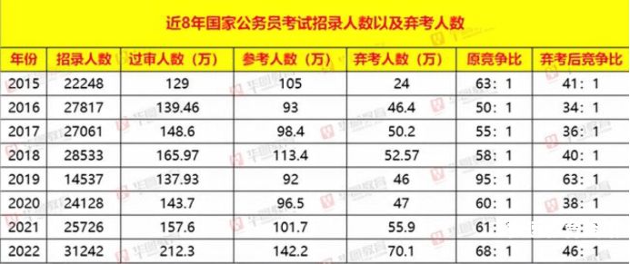 考公务员考多少分合格（考公务员多少分过）