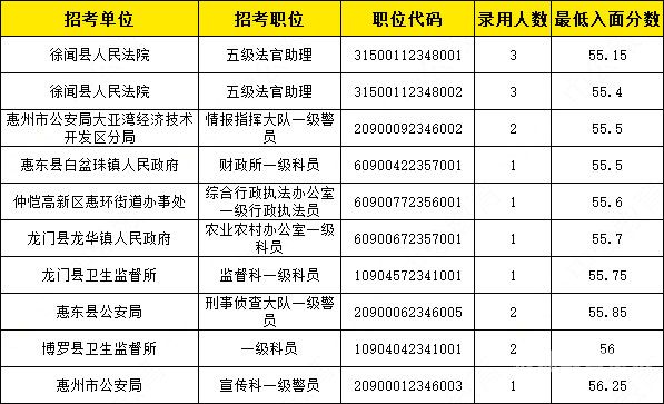 山东公务员资料分析多少分（山东公务员考什么）