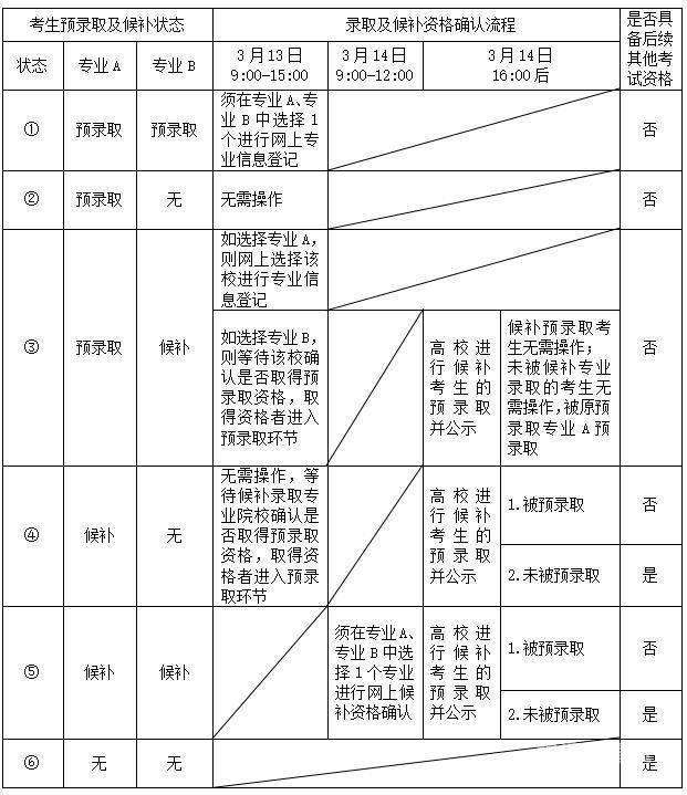 填志愿去什么填（填什么志愿比较好）