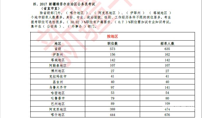 新疆公务员多少人报名（新疆公务员多少人报名考试）