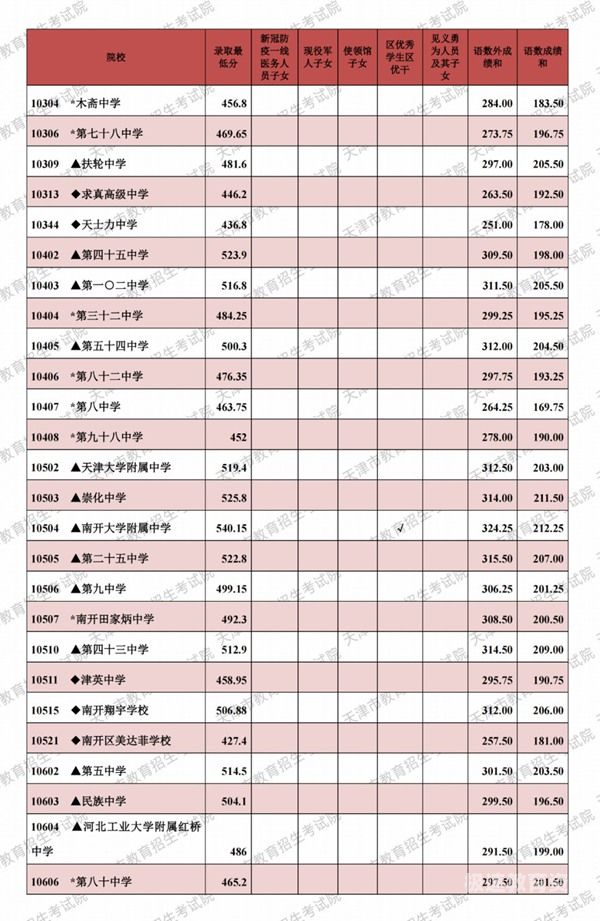 2023昆明中考呈贡一中（昆明呈贡一中录取分数线2021年）