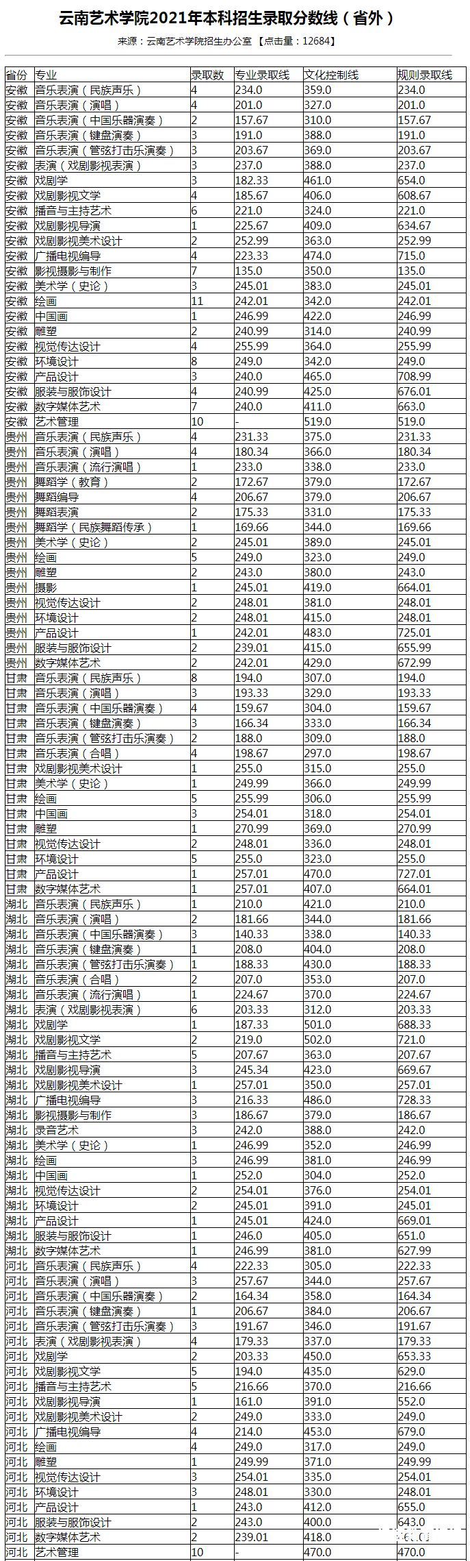 天津工业大学艺术类分数线（天津工业大学艺术类录取分数线2021）