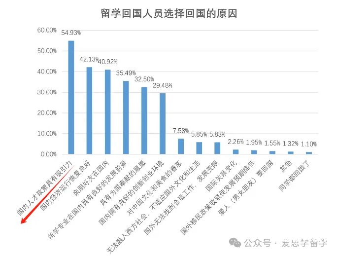 海外哪个国家好（海外哪个国家好就业）