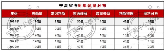 市公务员考试怎么样（市级公考）