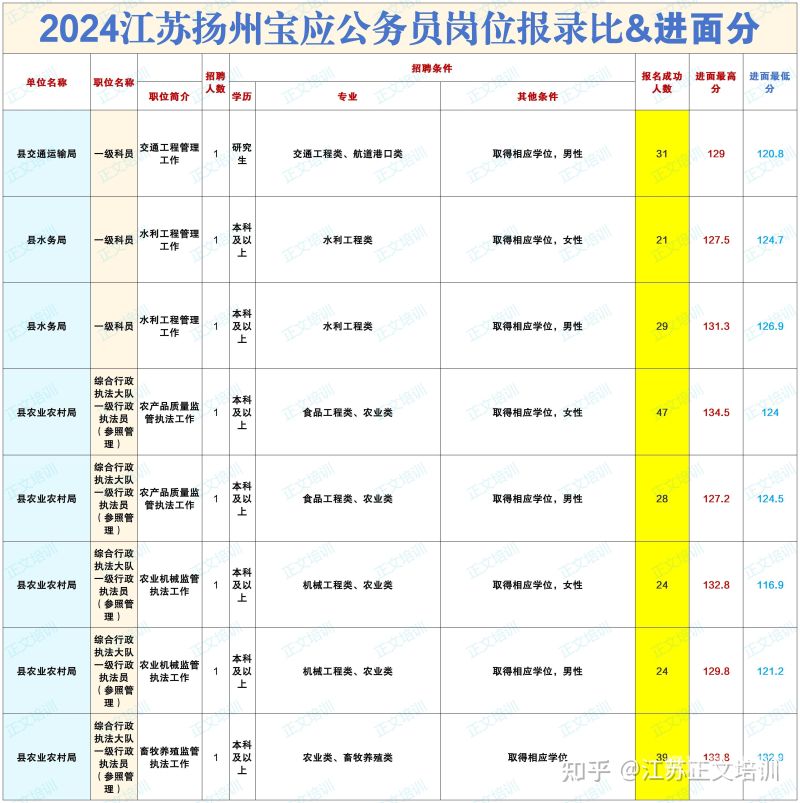 陕西省公务员多少分进面试（陕西省公务员多少分能进面试）