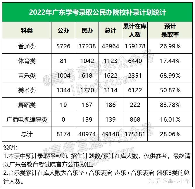 深职院怎样填志愿专业表（深职院专业代码2020图）